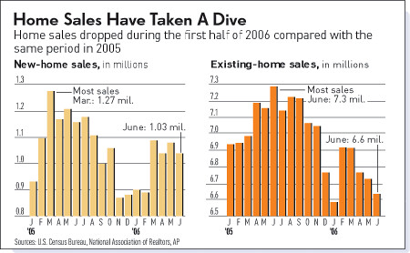 interest rate hikes