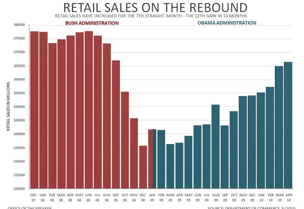 retail sales growth